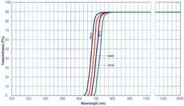 HB670-HB715