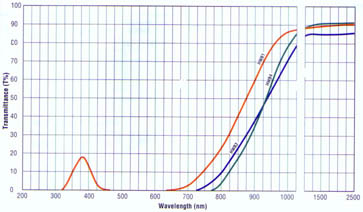 HWB1-HWB4